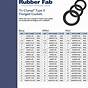 Tri Clamp Gasket Size Chart