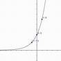 Graphing Exponential Functions Worksheets With Answers