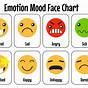 Emotion Code Chart Image