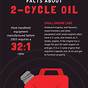 Two Cycle Oil Mix Chart