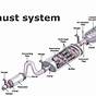 Basic Car Exhaust System Diagram