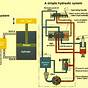 Hydraulic System Diagram Pdf