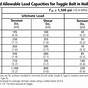 Drywall Anchor Weight Chart