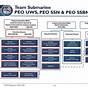 Us Navy Org Chart