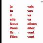 French Verb Aller Conjugation Chart