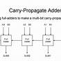 Carry Save Adder Diagram