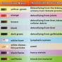 Weight Loss Foot Detox Pads Color Chart