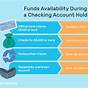 Reg Cc Funds Availability Chart