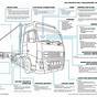 Truck Diagram For Inspection