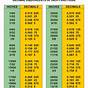 Inch To Decimal Conversion Chart