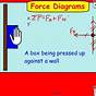 How To Do Force Diagrams