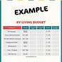 Full-time Rv Budget Worksheet