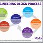Engineering Design Process Worksheet Answers