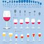 When To Drink Wine Chart