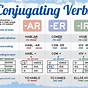 Spanish Regular Verb Conjugation Chart