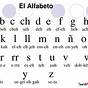 Spanish Alphabet Letters And Sounds
