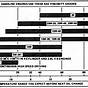 Engine Oil Viscosity Chart Pdf