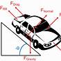 Free Body Diagram For A Parked Car