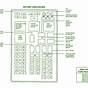 Fuse Box Diagram For 2004 Ford Expedition
