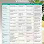 Vitamins And Minerals Chart