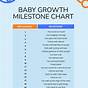 Gifted Baby Milestones Chart