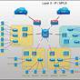 Network Schematic Diagram