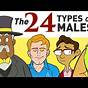 Types Of Males Chart