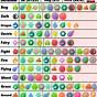 Pokemon Type Chart Sword