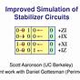 Improved Simulation Of Stabilizer Circuits