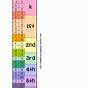 Fountas And Pinnell Levels Chart