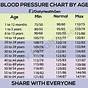 Blood Pressure 117 Over 75