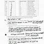 Covalent Naming Worksheet Answers