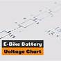 E Scooter Voltage Chart