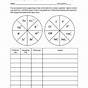 Ion Practice Worksheets