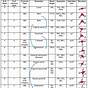 Vsepr Practice Worksheet With Answers