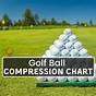 Golf Ball Compression Chart Mygolfspy