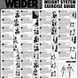 Weider 2980 X Home Gym System Workouts
