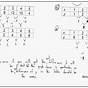 Function Tables And Graphs Worksheets