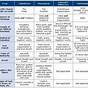 Differences In Religions Chart