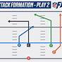 Printable Flag Football Plays 6 On 6