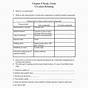 Covalent Bonding Worksheet With Answers