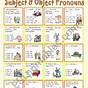 Subjective Pronouns Worksheet For Kids