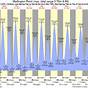 East Point Tide Chart