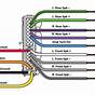 Wiring Harness Color Code