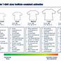 T-shirt Sizing Agile Chart
