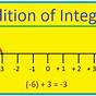 Integer Number Line To 100
