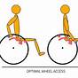 Guy In Chair Of Moving Car Free Body Diagram