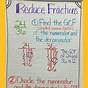 Equivalent Fractions Anchor Chart