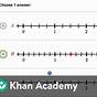 Fractions Greater Than 1 On A Number Line Worksheets