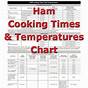 Ham Cook Time Chart